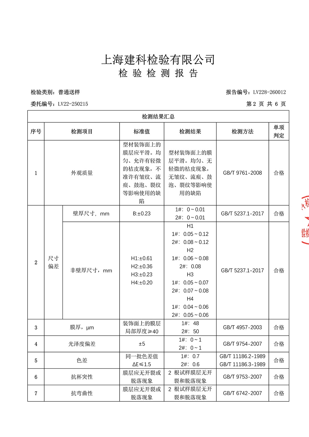 上海建科检验有限公司检验检测报告1