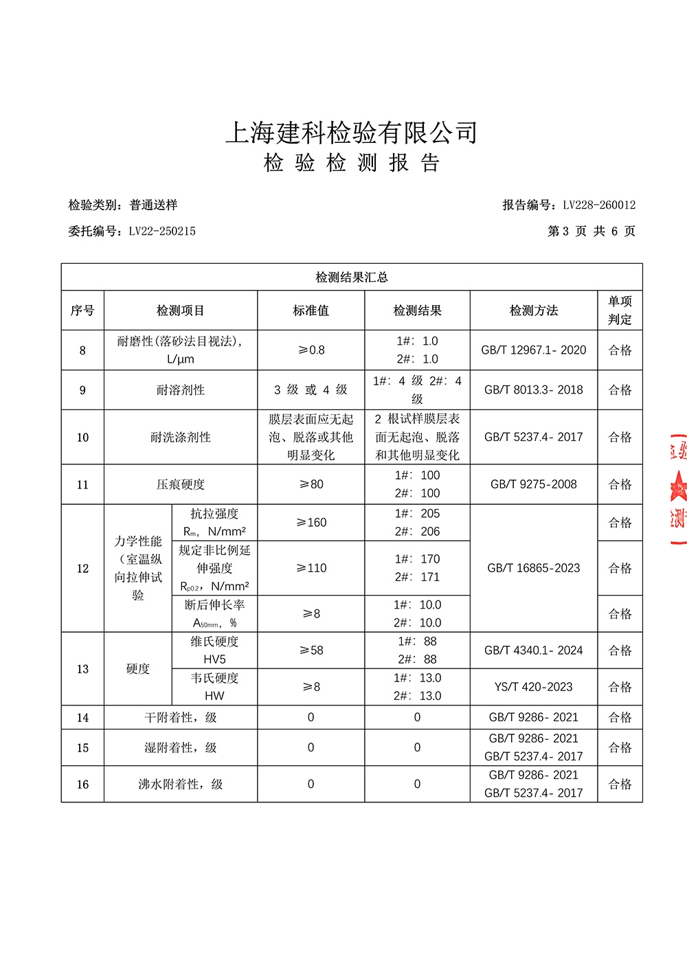 上海建科检验有限公司检验检测报告2